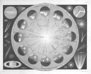 Celestrial Map1