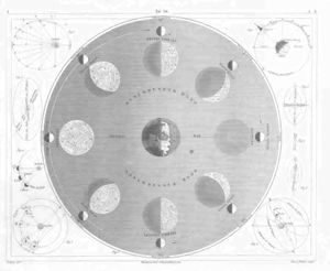 Celestrial Map 5